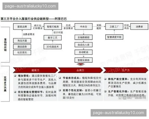 数字化权益包推出 赞助合作门槛实现灵活性降
